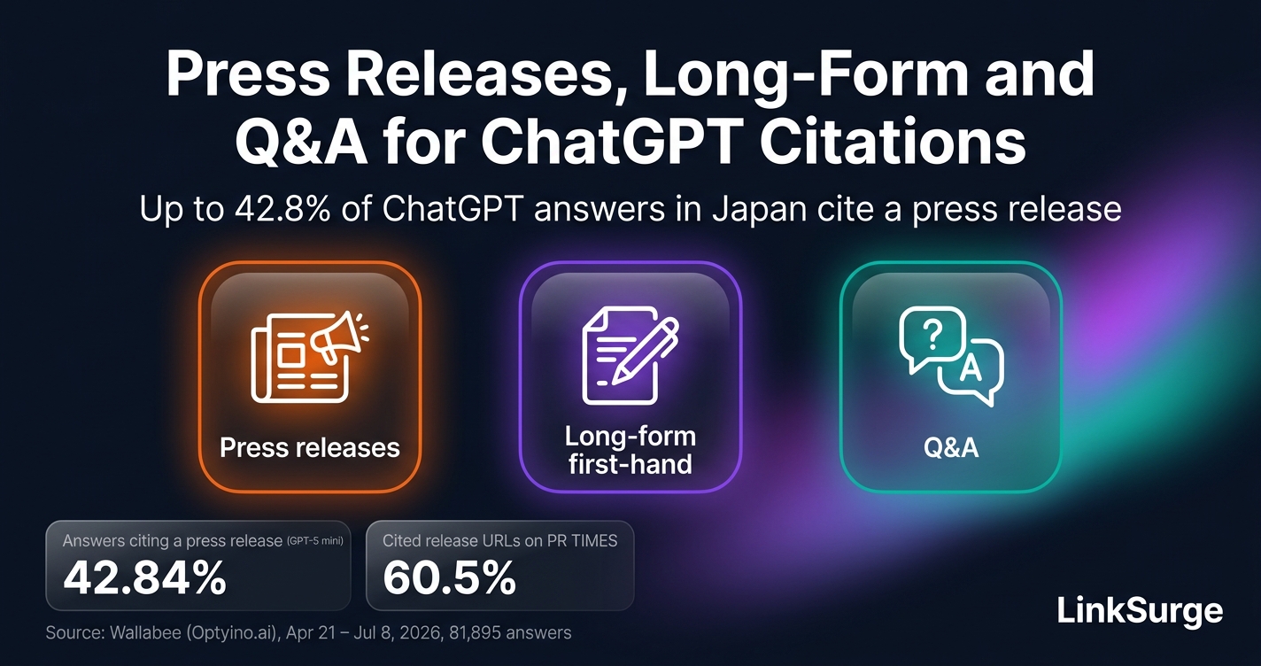 Using Press Releases, note and Q&A Sites for ChatGPT Citations: Why Up to 42.8% of ChatGPT Answers Cite a Press Release in Japan, and What Gets a Release Cited