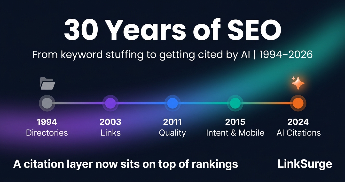 How SEO Changed: From Keyword Stuffing in the 1990s to Getting Cited by AI in 2026, a 30-Year Timeline