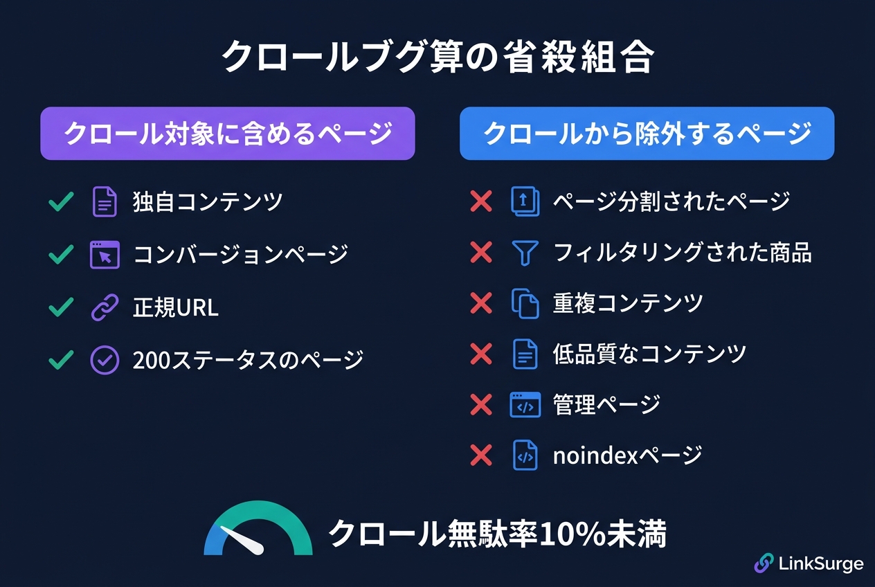 クロール予算の戦略的割り当て:含めるべきページと除外すべきページ